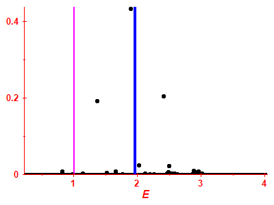 Strength function